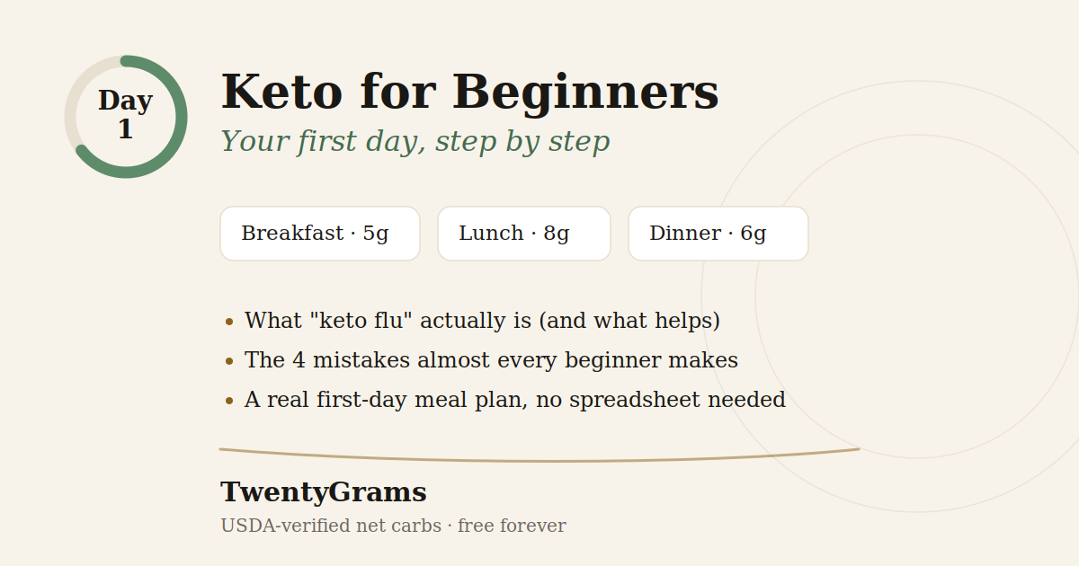 Keto for Beginners: Your First Day, Step by Step