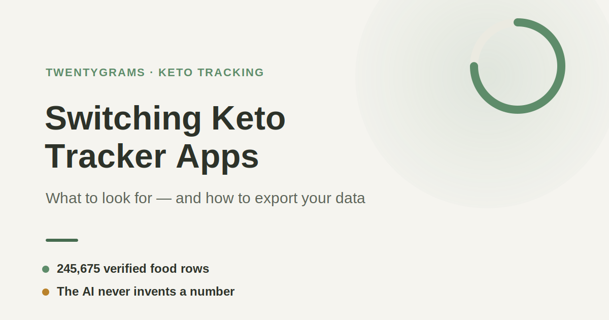 Switching Keto Tracker Apps: What to Look For & Export